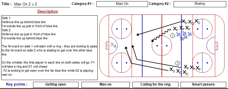 Drill of the Week – National Ringette School