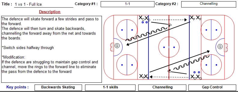 Drill of the Week – National Ringette School