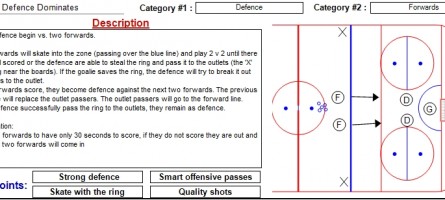 Drill of the Week | National Ringette School